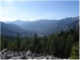 Forni di Sopra - Rifugio Som Picol